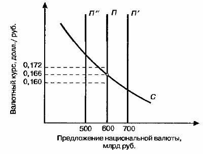 Фиксированный валютный курс