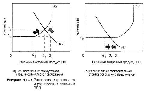 Равновесный уровень цен и равновесный реальный ВВП Равновесный уровень цен и равновесный реальный ВВП