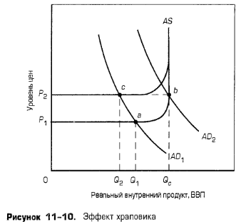 Эффект храповика Эффект храповика