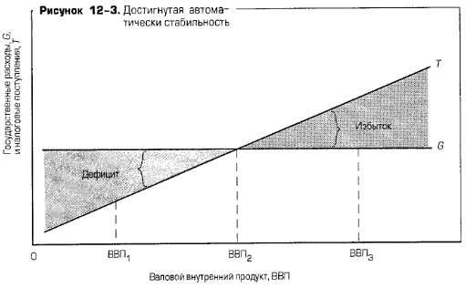 Достигнутая автоматически стабильность Достигнутая автоматически стабильность