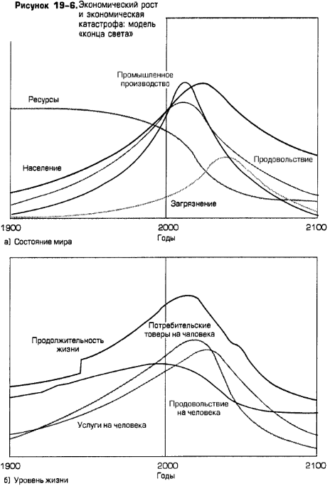 Экономический рост и экономическая катастрофа: модель «конца света» Экономический рост и экономическая катастрофа: модель «конца света»