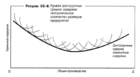 Кривая долгосрочных средних издержек: неограниченное количество размеров предприятия Кривая долгосрочных средних издержек: неограниченное количество размеров предприятия