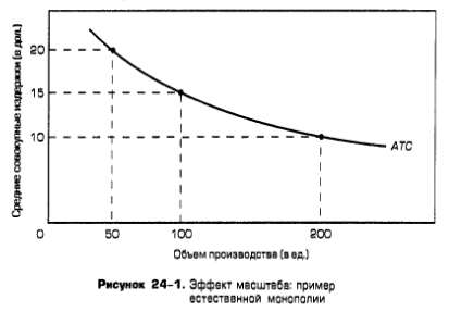 Эффект масштаба: пример естественной монополии Эффект масштаба: пример естественной монополии