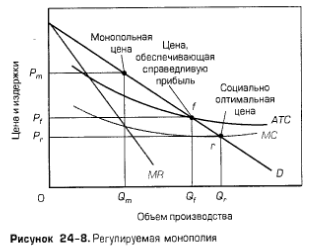 Регулируемая монополия Регулируемая монополия