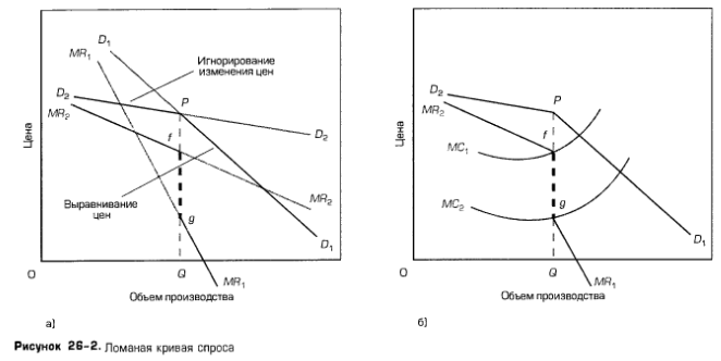 Ломаная кривая спроса Ломаная кривая спроса