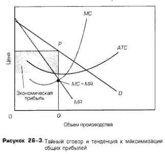 Тайный сговор и тенденция к максимизации общих прибылей Тайный сговор и тенденция к максимизации общих прибылей