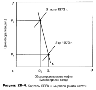 Картель ОПЕК и мировой рынок нефти Картель ОПЕК и мировой рынок нефти