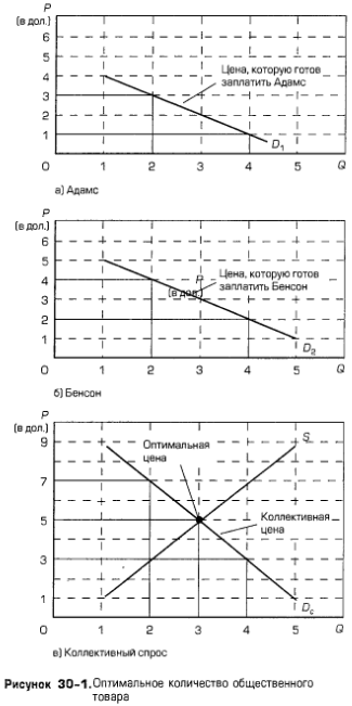 Оптимальное количество общественного товара Оптимальное количество общественного товара