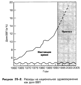 Расходы на национальное здравоохранение как доля ВВП Расходы на национальное здравоохранение как доля ВВП