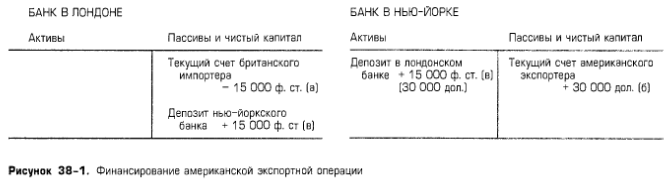 Финансирование американской экспортной операции Финансирование американской экспортной операции