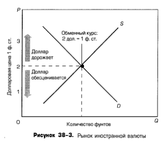 Рынок иностранной валюты Рынок иностранной валюты