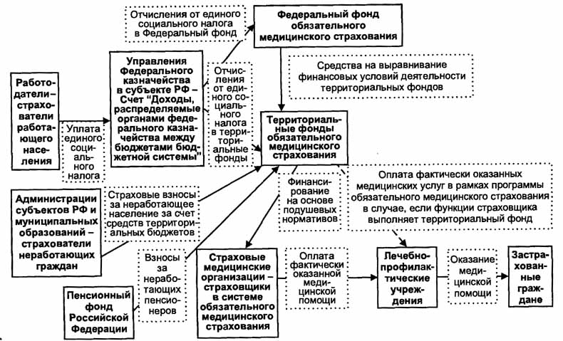 Государственные внебюджетные фонды самостоятельная работа задания, линейный счетчик работы форума и проблемы в работе тренера Государственные внебюджетные фонды самостоятельная работа задания