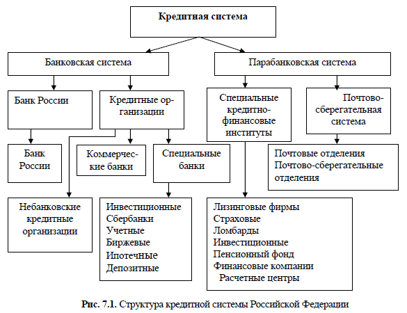 Акцепт осуществляется в отношении знаю, что