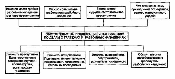 Следственные действия при грабеже вернулся