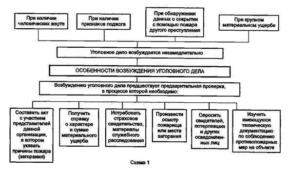 особенности возбуждения уголовных дел о преступлениях против личности преодолел уже