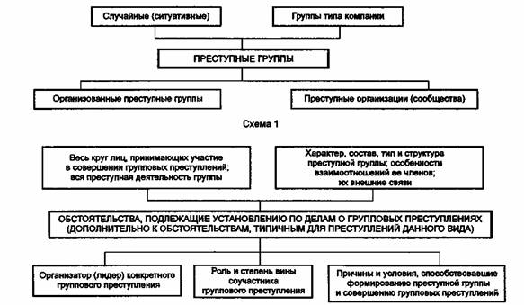 расследование экономических преступлений диплом отличия строении