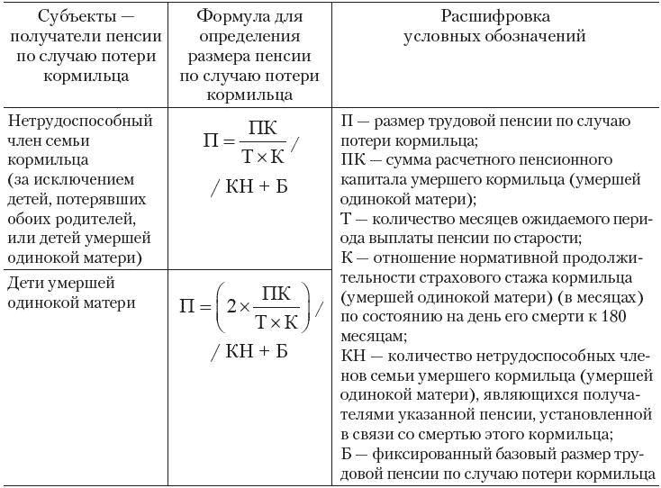 Как сделать пенсию ребенку по потере кормильца если нет отцовства Как сделать пенсию ребенку по потере кормильца если нет отцовства