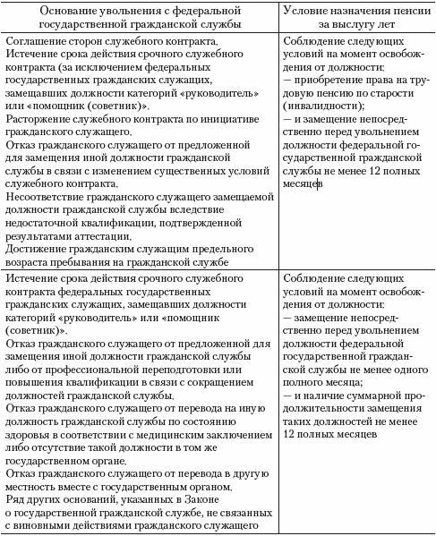 Увольнение перед пенсией за 2 года хоть что-то