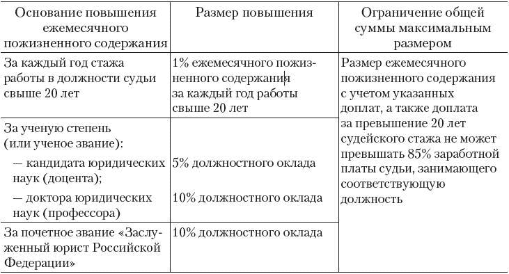 Повышение пожизненного содержания судьям в отставке в 2018 году Договор оказания услуг по ремонту (ремонтных услуг) - образец